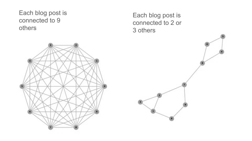 Think of link structures as Christmas lights